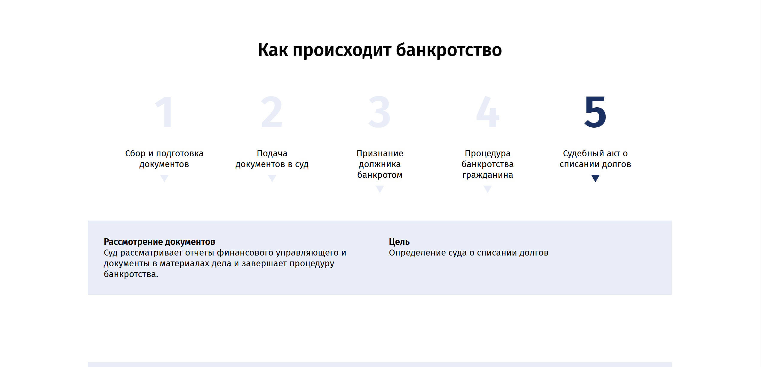 BankrotstvoRF - информационный сайт о банкротстве — inside1